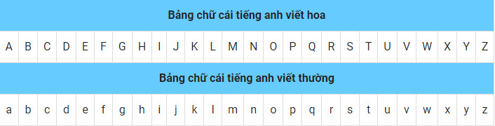 bảng chữ cái tiếng anh có bao nhiêu chữ