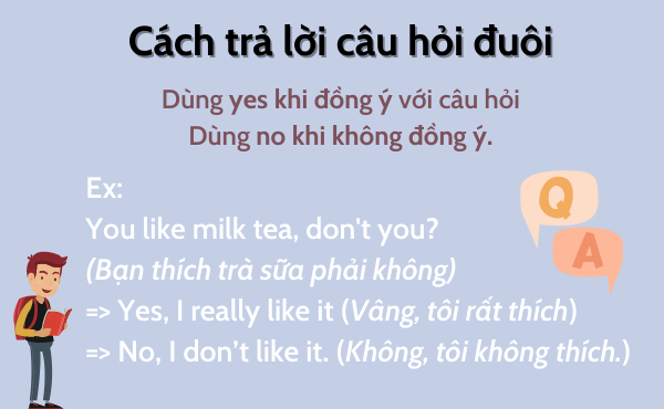 câu hỏi đuôi