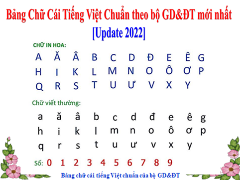 Bảng chữ cái tiếng Việt