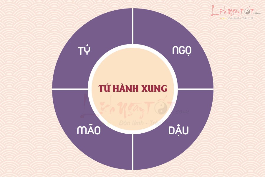 tứ hành xung là gì