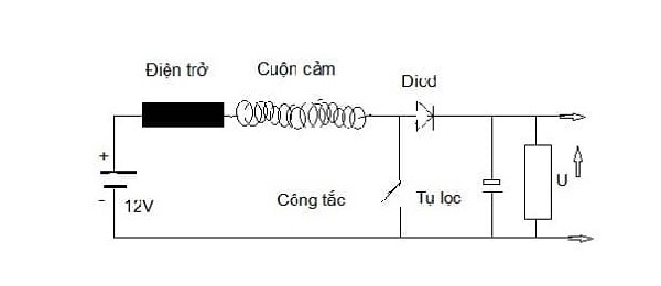 cảm kháng của cuộn cảm cho ta biết điều gì