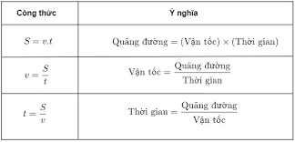 công thức tính thời gian