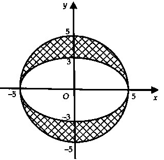 thể tích khối tròn xoay