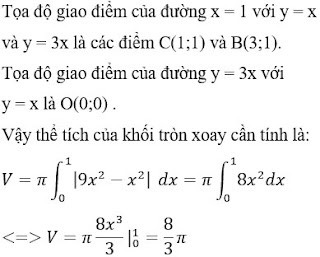 thể tích khối tròn xoay