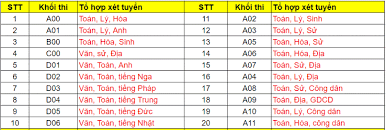 các khối thi đại học